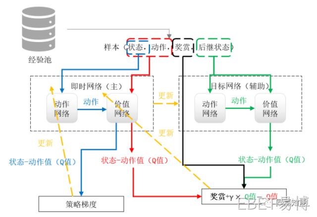 强化学习算法分类02