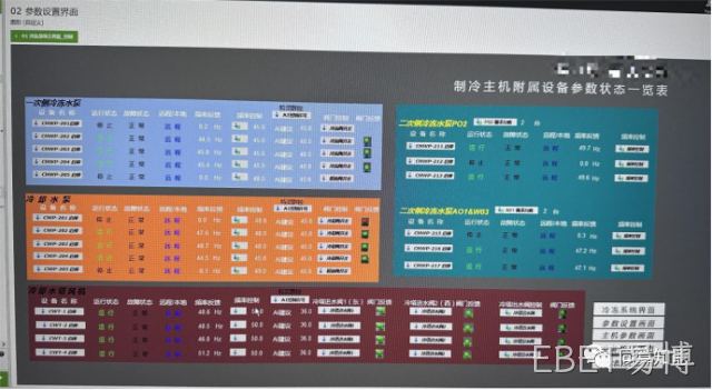 【案例分享】苏州某制药工厂项目AI运行节能量测量和验证