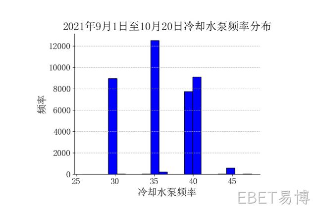 中央国债登记结算上海数据中心空调系统冷却侧优化